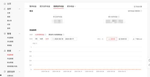 头条视频创作收益的要求,掌握这些技巧，轻松提升收益！