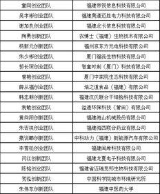 头条百人计划名单,精英汇聚，共筑新媒体未来”