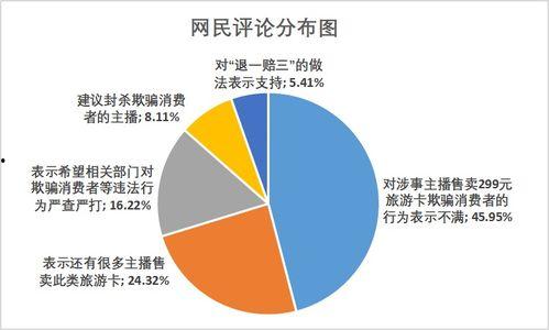网红比较火的定位名称
