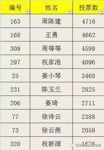 头条摄影榜单公布吗,捕捉光影之美，记录时代瞬间